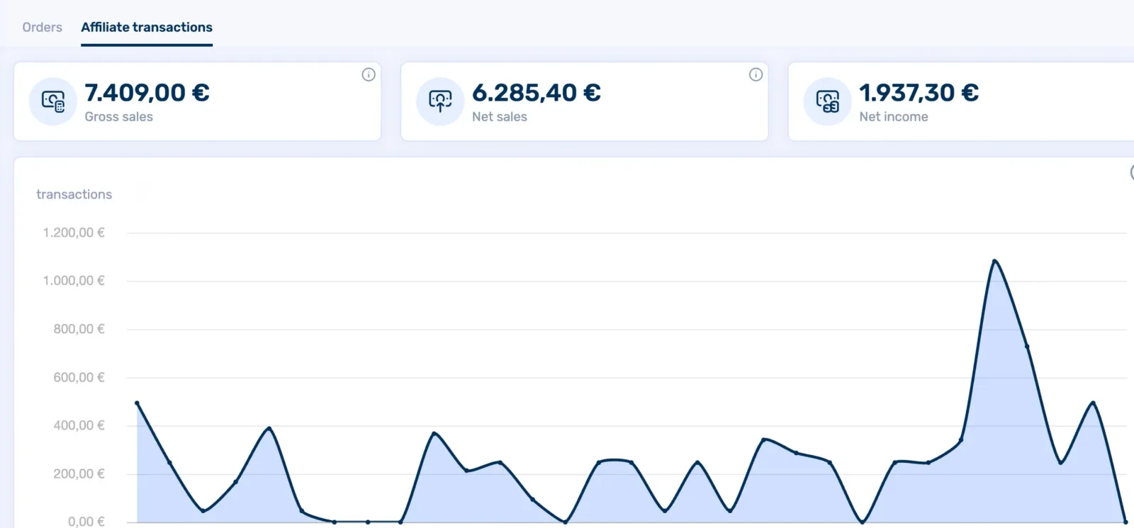 CopeCart dashboard of a DSU partner – example 1