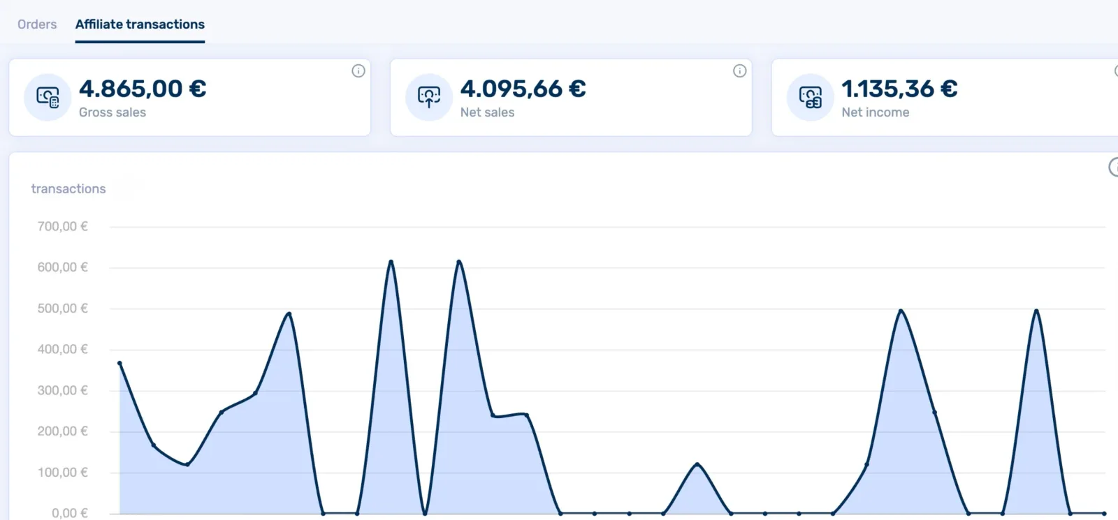 CopeCart dashboard of a DSU partner – example 2