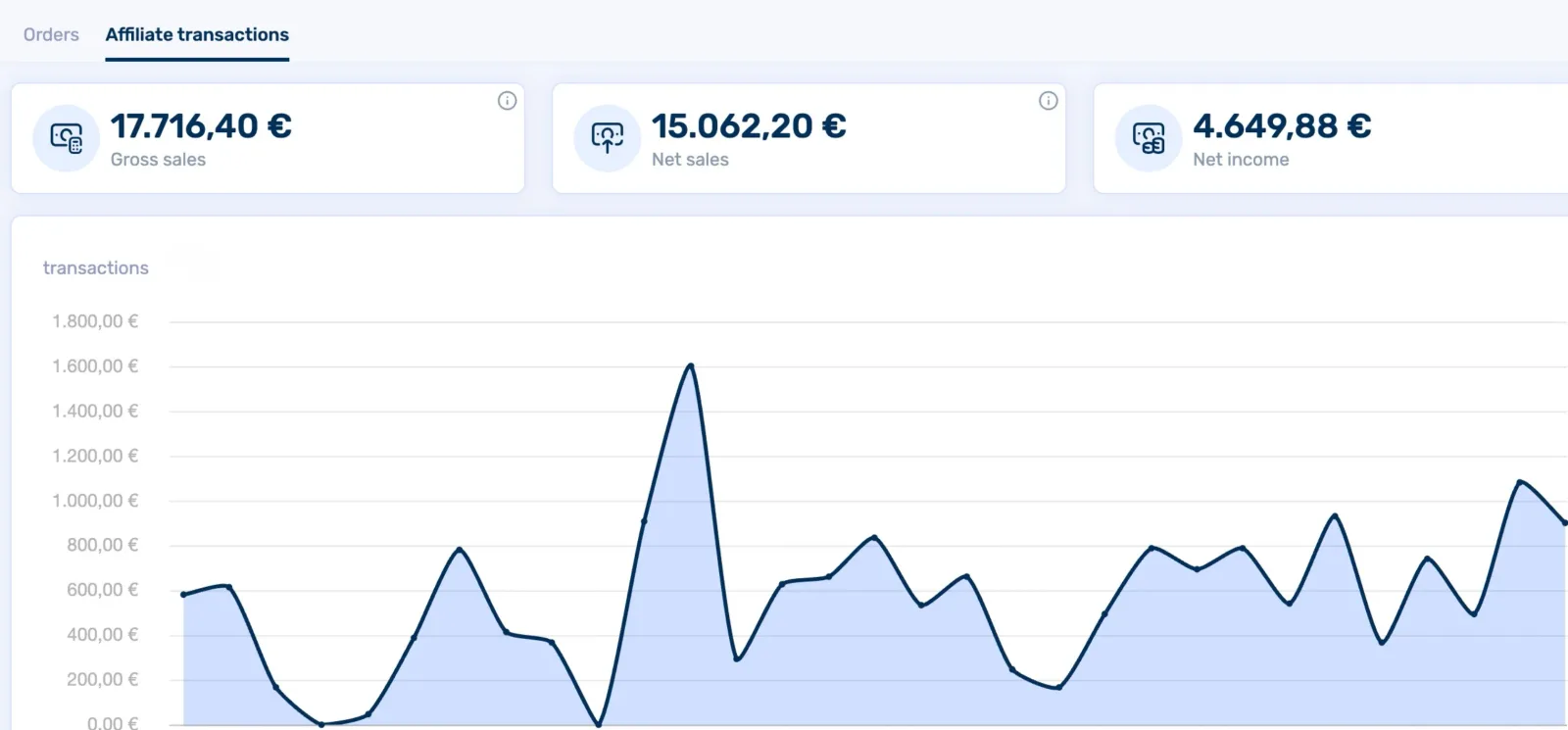CopeCart dashboard of a DSU partner – example 3