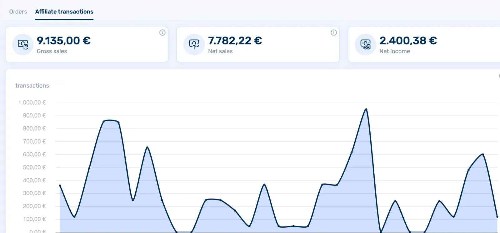 CopeCart dashboard of a DSU partner – example 4